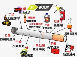 人体成分分析戒烟日香烟成分分析图高清图片