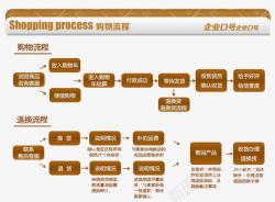 淘宝流程图购物流程及退换流程高清图片