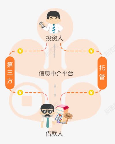 信息中介平台数据图png免抠素材_新图网 https://ixintu.com 交易 交易分析图 分析图ps 商业 思考树 数据 树形图 模型 统计