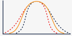 函数曲线图对称虚线函数曲线图矢量图高清图片