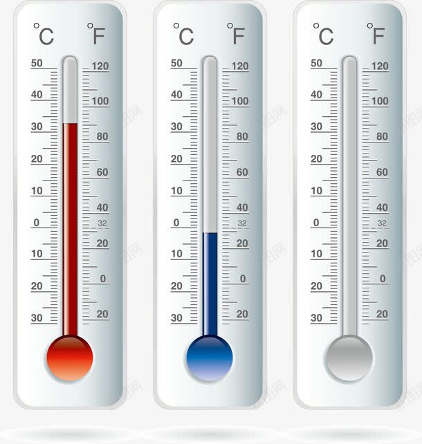 测量仪器png免抠素材_新图网 https://ixintu.com 刻度 测量仪 温度计