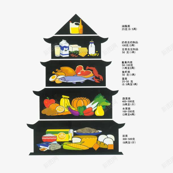 手绘膳食宝塔png免抠素材_新图网 https://ixintu.com 不挑食 中国居民平衡膳食宝塔 卡通手绘 手绘膳食宝塔 膳食金字塔 饮食平衡