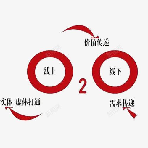 o2o消费模式png免抠素材_新图网 https://ixintu.com o2o 线上线下 营销 销售