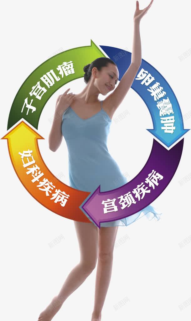 妇科疾病png免抠素材_新图网 https://ixintu.com 医疗 妇科 疾病