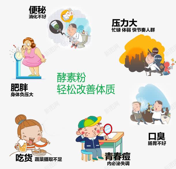 卡通酵素适用人群特点png免抠素材_新图网 https://ixintu.com 卡通酵素 特点 适用人群 酵素