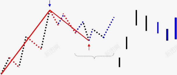 数学常识点线面集合png免抠素材_新图网 https://ixintu.com 射线 数学应用知识 断点 直线 线段