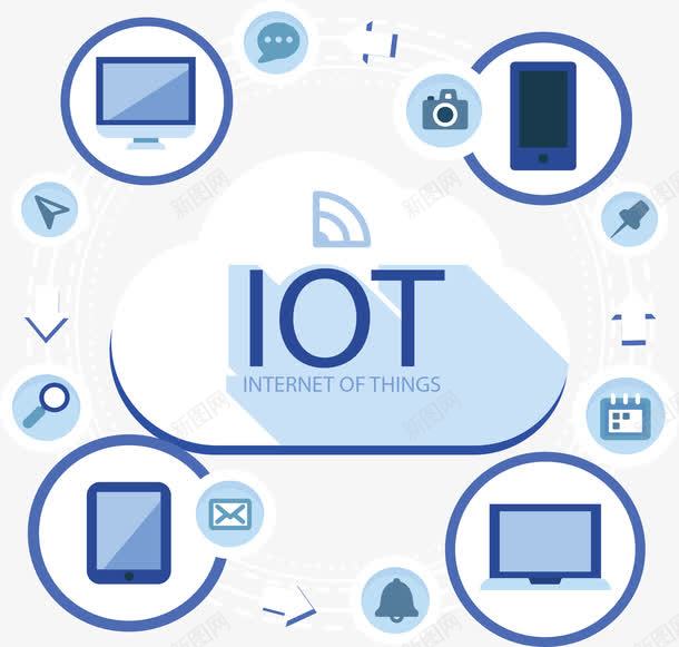 云端物联网png免抠素材_新图网 https://ixintu.com 云朵 云计算 大数据 物联网