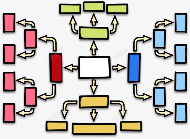 树状图png免抠素材_新图网 https://ixintu.com 中央 体制组成 树形图 树状图 核心主板