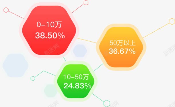 贷款收益计算利润png免抠素材_新图网 https://ixintu.com 利润 收益 计算 贷款