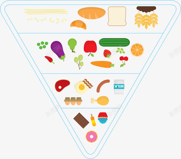 食物金字塔矢量图ai免抠素材_新图网 https://ixintu.com 三角形 倒立 倒金字塔 塔 金字塔 顶端 食物 矢量图