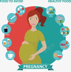 怀孕易食怀孕期间饮食注意事项高清图片