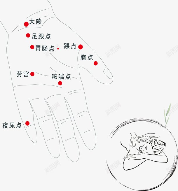 手掌穴位矢量图ai免抠素材_新图网 https://ixintu.com 人体经络 人体经脉图 人体设计 十二 卡通设计 手心 手绘设计 手部穴位 手部经络图 矢量图 经络图 背部