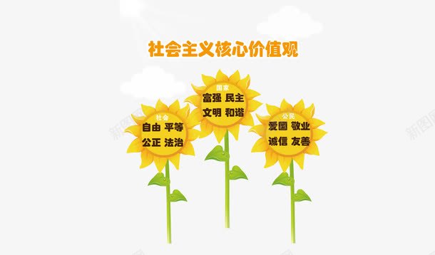 社会主义核心价值观png免抠素材_新图网 https://ixintu.com 价值观 公正 公民 向日葵 国家 富强 核心 民主 法治 社会 社会主义核心价值观矢量图