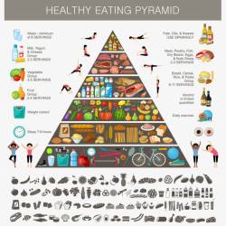 瘦身食谱健康食谱金字塔高清图片