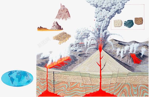 火山岩浆喷发地理学插图psd免抠素材_新图网 https://ixintu.com 地质学 山脉 岩石层 浓烟 火山岩 灾害 等高线