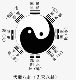 两盘太极八卦星占卜图标高清图片