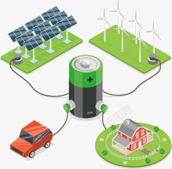 能源车新能源发电和电动车矢量图高清图片