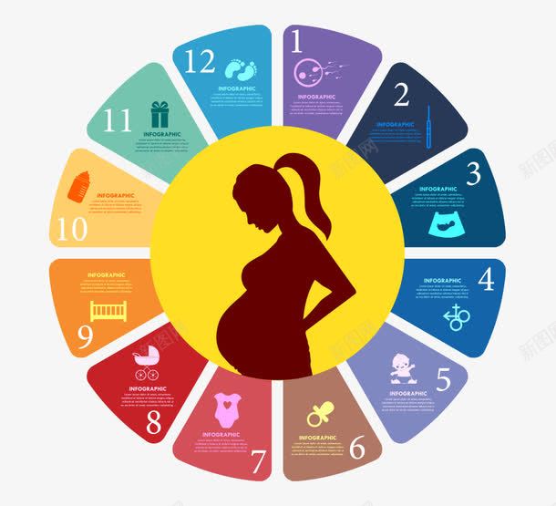 怀孕女人png免抠素材_新图网 https://ixintu.com 准妈妈 孕期 怀孕女人 矢量素材 艺术 设计