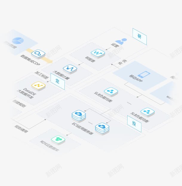 电商解决方案流程uipng免抠素材_新图网 https://ixintu.com ui 定制流程 方案 流程 解决