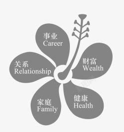 花朵型思维导图素材