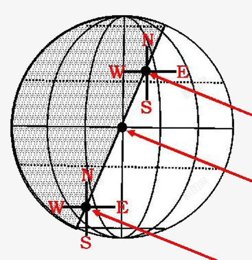 太阳直射地球经纬png免抠素材_新图网 https://ixintu.com 东经 北纬 南纬 地球经纬 本初子午线 西经 赤道