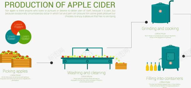 苹果酒的生产信息图示png免抠素材_新图网 https://ixintu.com PPT演示图片 步骤 流程信息图表 生产过程 苹果 苹果酒