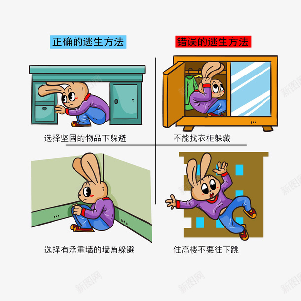 地震正确和错误的逃生方法png免抠素材_新图网 https://ixintu.com 卡通地震 地震知识 地震自救 地震逃生方法 地震预防