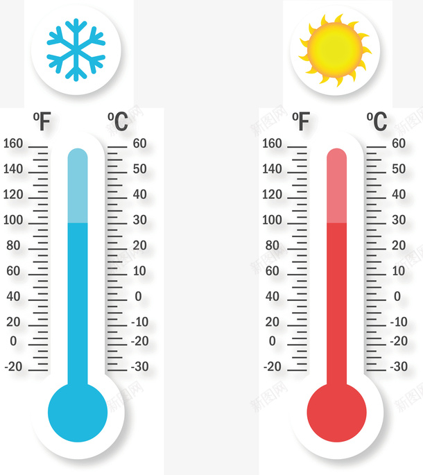 温度计和湿度计png免抠素材_新图网 https://ixintu.com 数字 数字png 数字矢量图 温度计 湿度计