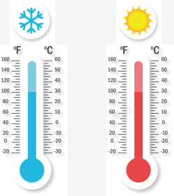 温度计和湿度计素材