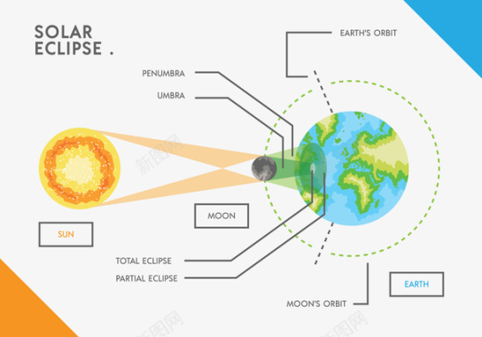 解析地球太阳矢量图图标图标