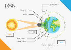 地球解析解析地球太阳矢量图图标高清图片