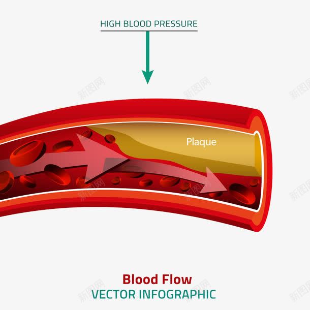 卡通血管里的血液png免抠素材_新图网 https://ixintu.com 医疗 血液 血管里