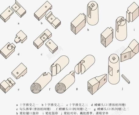 宋式大木架构榫卯图图标图标