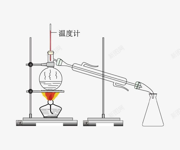 蒸馏水装置png免抠素材_新图网 https://ixintu.com 化学 教学 烧瓶 蒸馏水装置