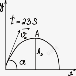 函数曲线手绘类方程式矢量图高清图片