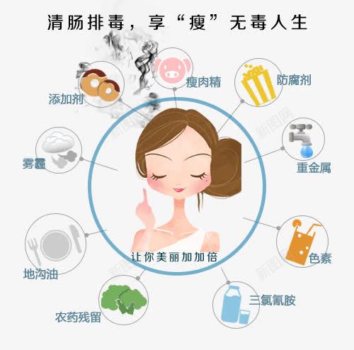 酵素排毒养颜酵素海报png免抠素材_新图网 https://ixintu.com 养颜 排毒 排毒酵素 酵素 酵素功能 酵素海报