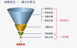 漏斗分析素材