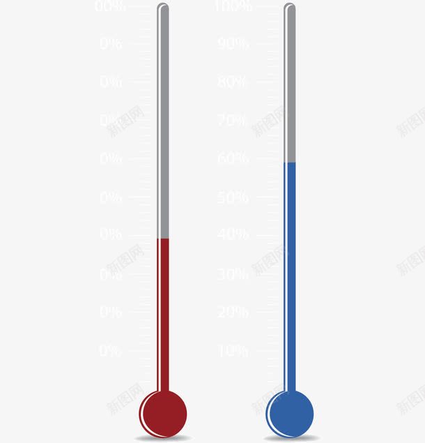 温度计图表png免抠素材_新图网 https://ixintu.com 上升趋势 升温 坐标 数据