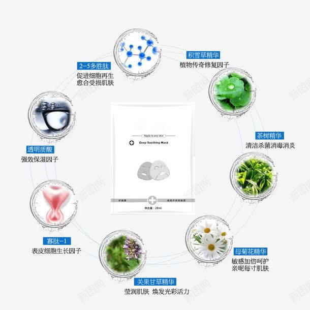 面膜成分及其功效png免抠素材_新图网 https://ixintu.com PNG素材 功效 成分 面膜