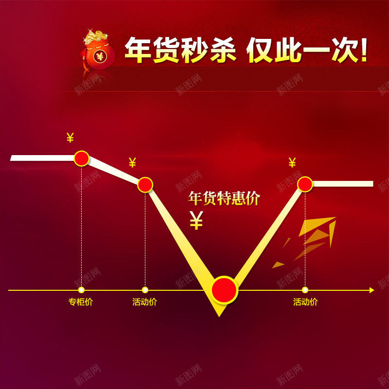 年货秒杀红色主图psd设计背景_新图网 https://ixintu.com 主图 促销广告设计 几何 扁平 海报设计 渐变 秒杀促销海 秒杀活动 红色主图