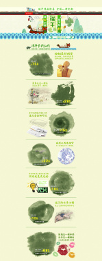 绿色卡通中国风端午节店铺首页背景背景