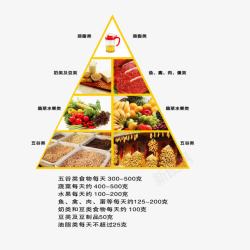 成人健康饮食金字塔科学运用膳食金字塔高清图片