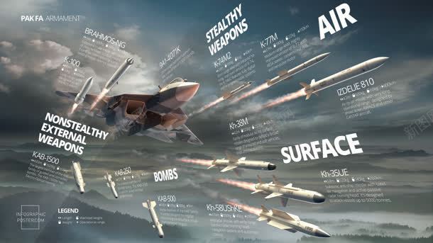美国空中战机宣传海报jpg设计背景_新图网 https://ixintu.com 宣传 战机 海报 空中 美国