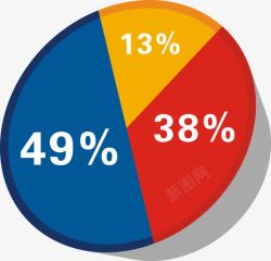 饼状图分析比例素材