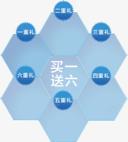 买一送六png免抠素材_新图网 https://ixintu.com 买一送六 促销框 文字排版