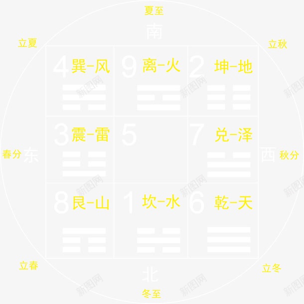 简化洛书png免抠素材_新图网 https://ixintu.com 周易 易经 河图洛书 矢量洛书