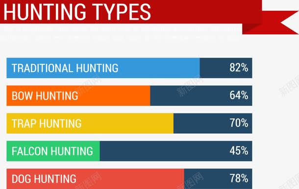 狩猎类型信息图表png免抠素材_新图网 https://ixintu.com 彩色信息图表 数据 比例 立体 统计元素