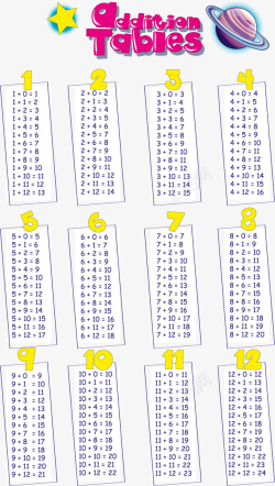 小学乘法表手绘九九乘法表矢量图高清图片