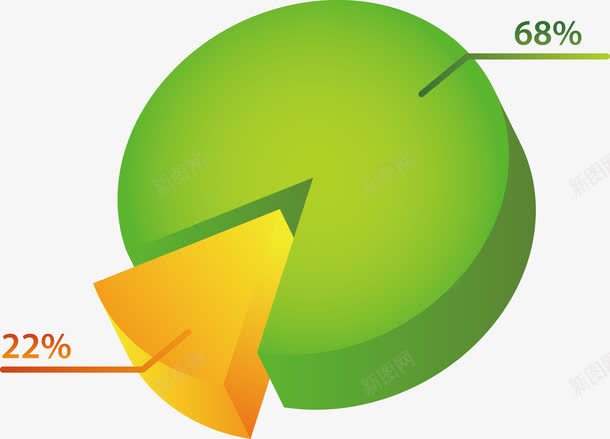 彩色饼状图png免抠素材_新图网 https://ixintu.com 简约 统计图 调查表 跑步模特 饼状图