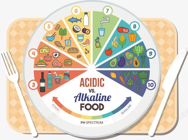 食物归类图png免抠素材_新图网 https://ixintu.com 健康 划分 统计 食物